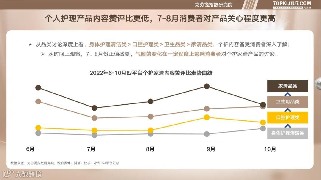 个护家清线上内容营销研究报告
