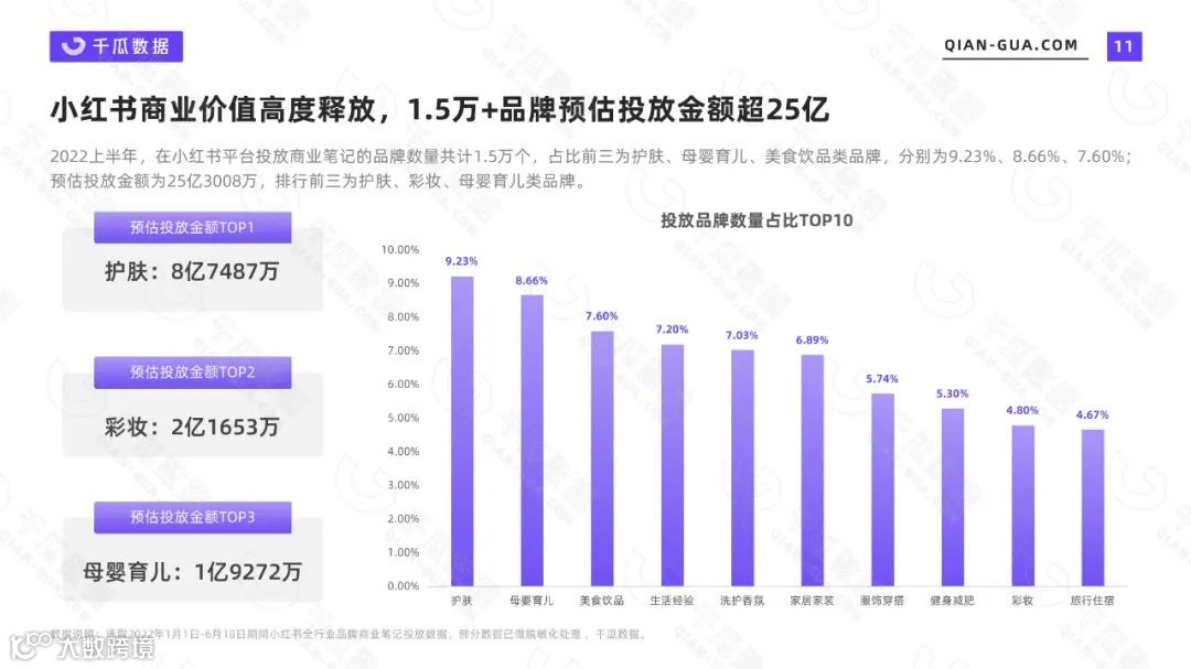 2022上半年品牌营销数据报告（小红书平台）（附下载）