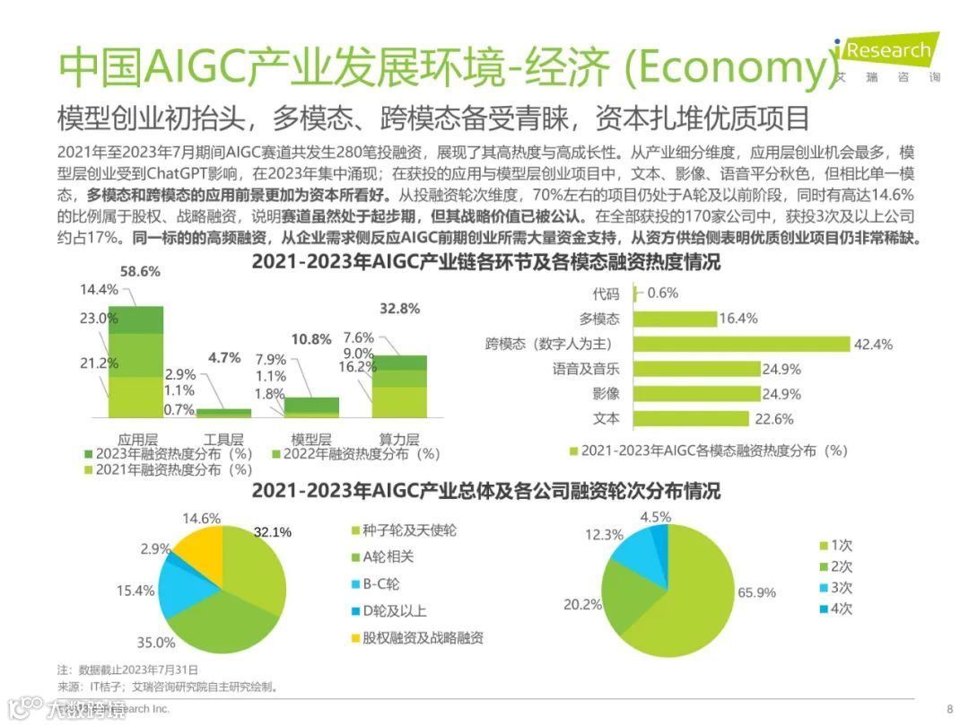 2023年中国AIGC产业全景报告