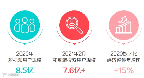 直播回顾 | 【Kuaizi矩阵宝】赋能视频私域流量增长