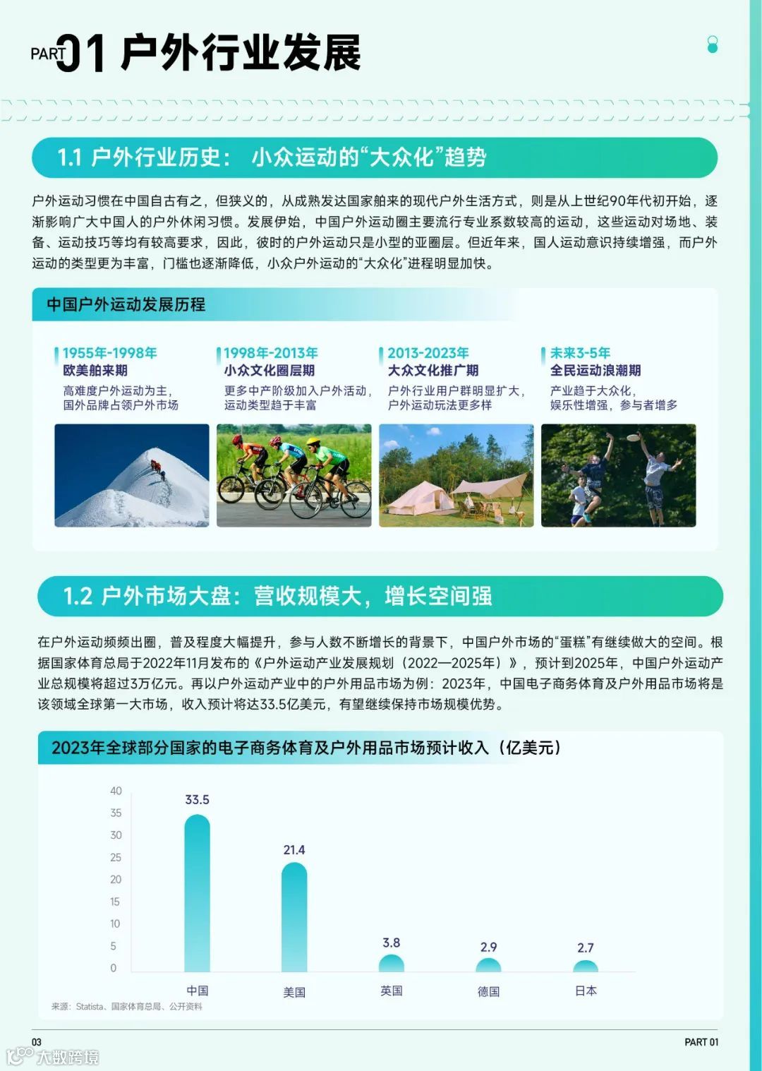 2023抖音趋势赛道风向标-户外生活行业专刊