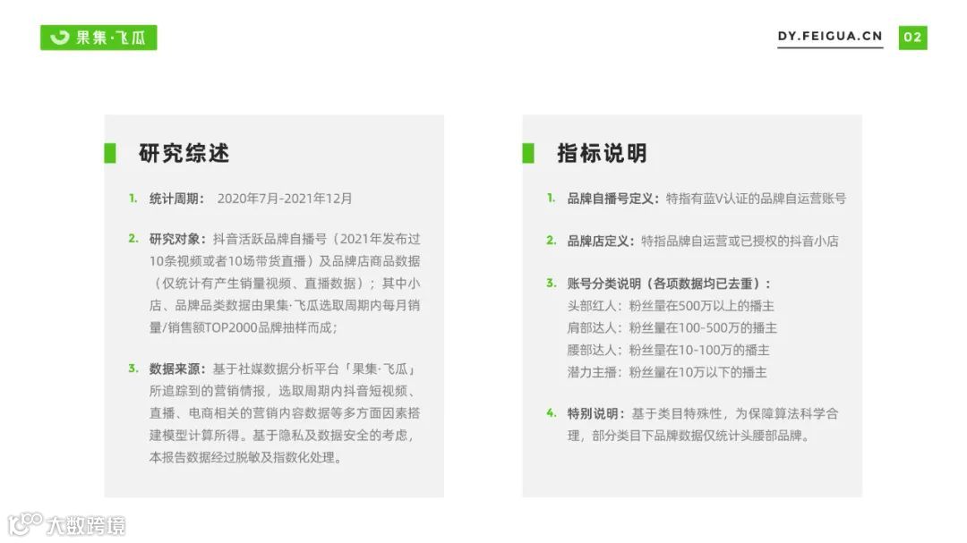 2022自营小店及品牌自播机会洞察
