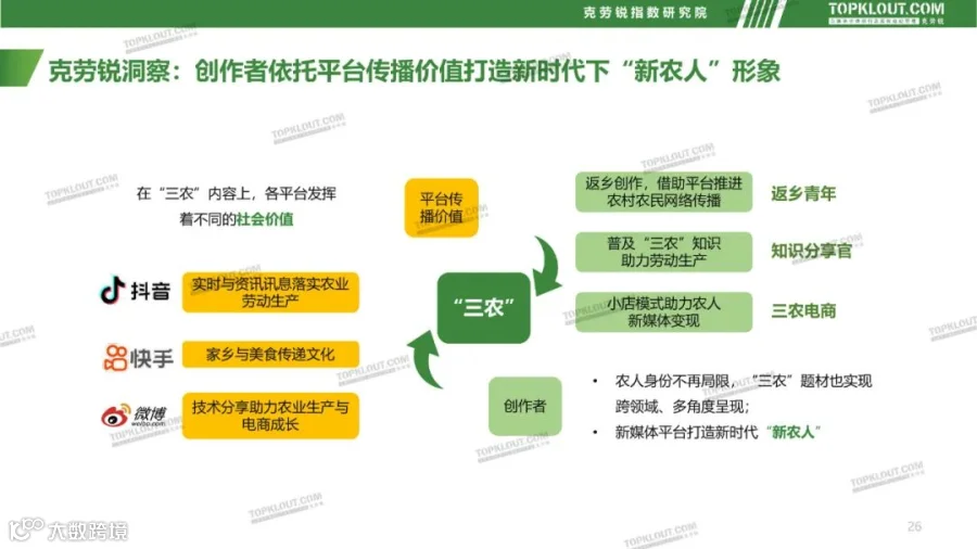 社交媒体“三农”内容发展趋势洞察（附下载）