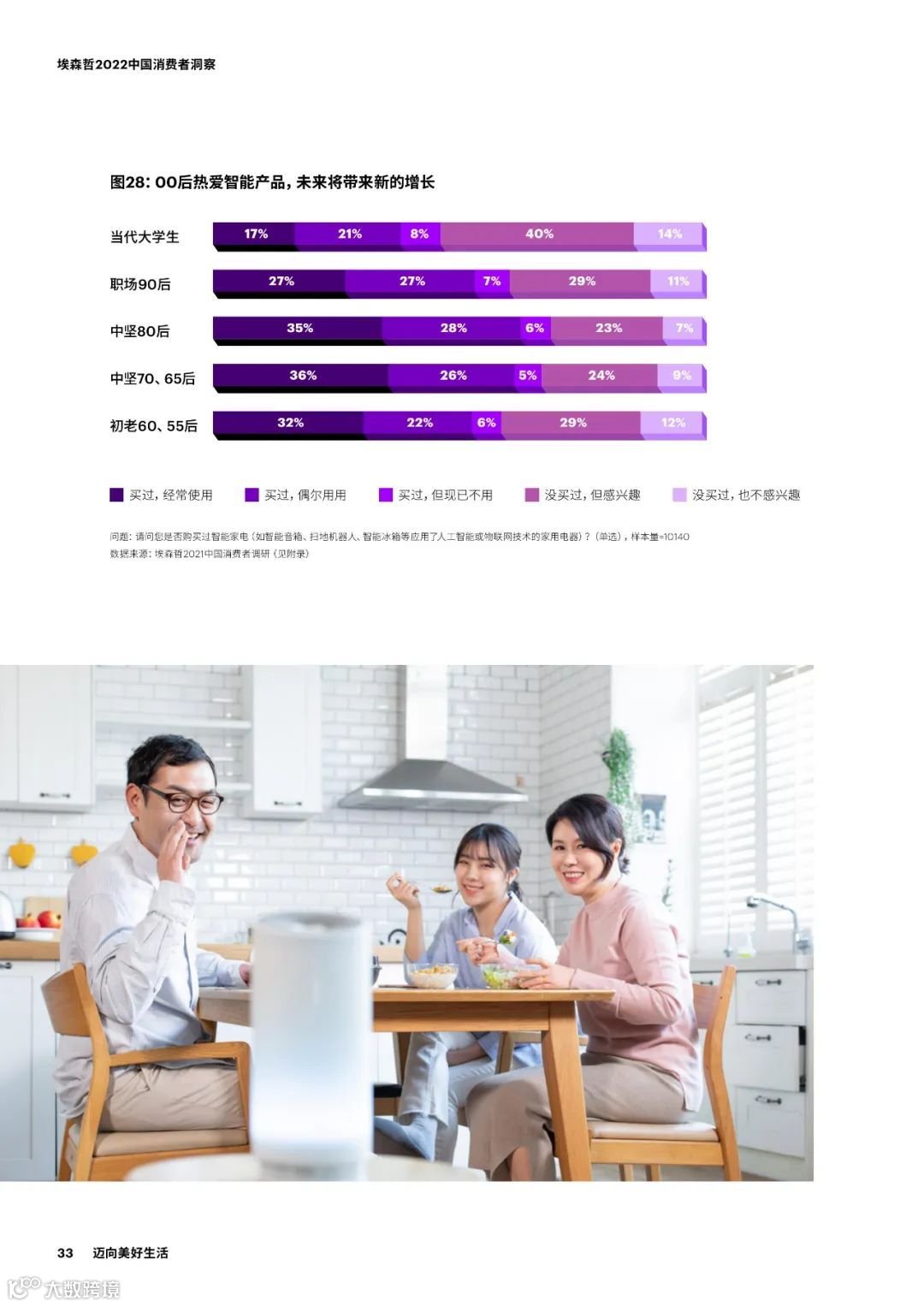 2022中国消费者洞察