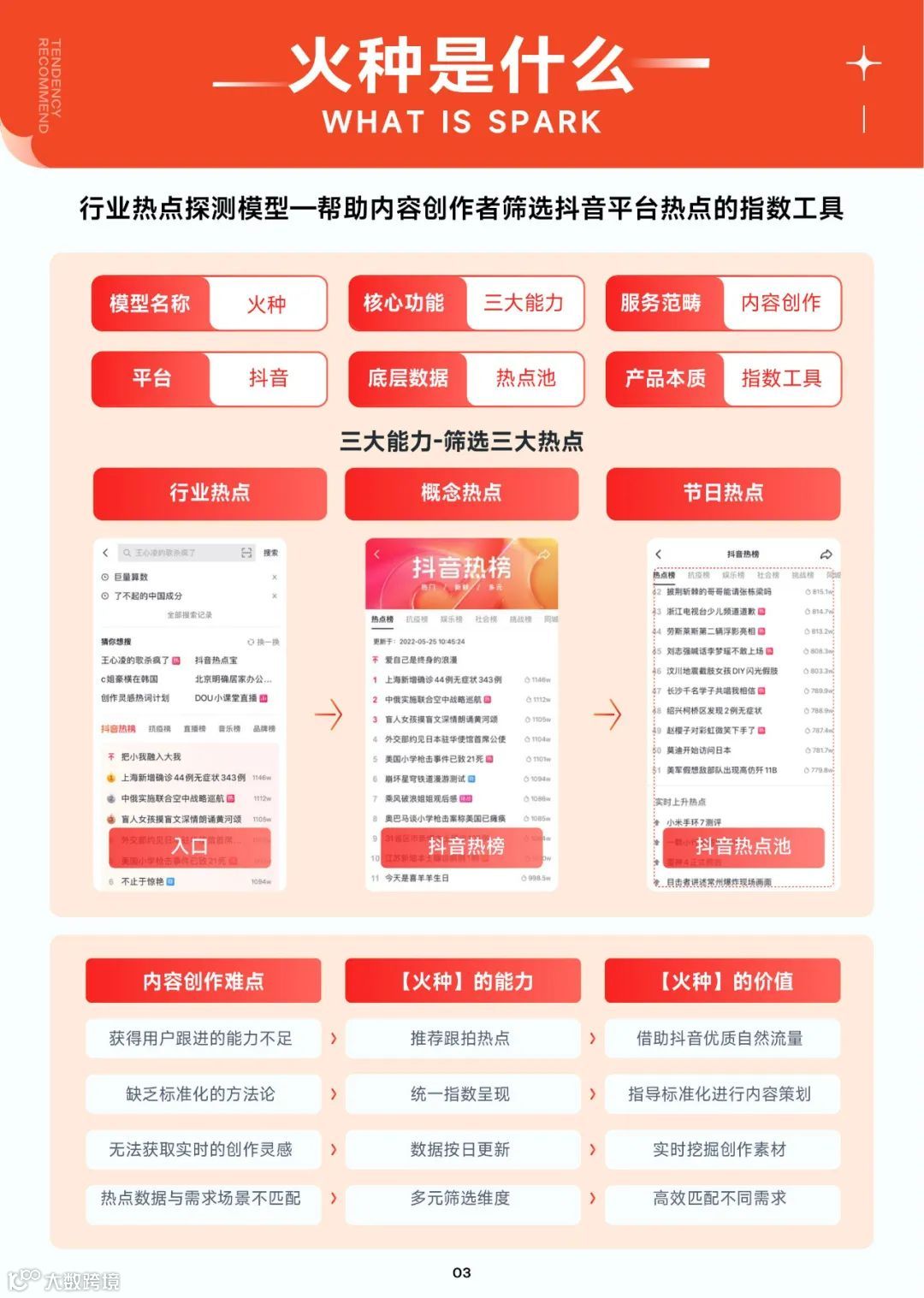 抖音热门内容跟拍手册