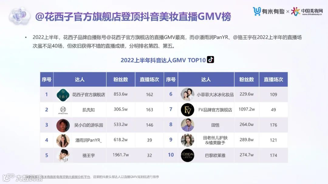 2022上半年抖音&小红书美妆行业营销洞察