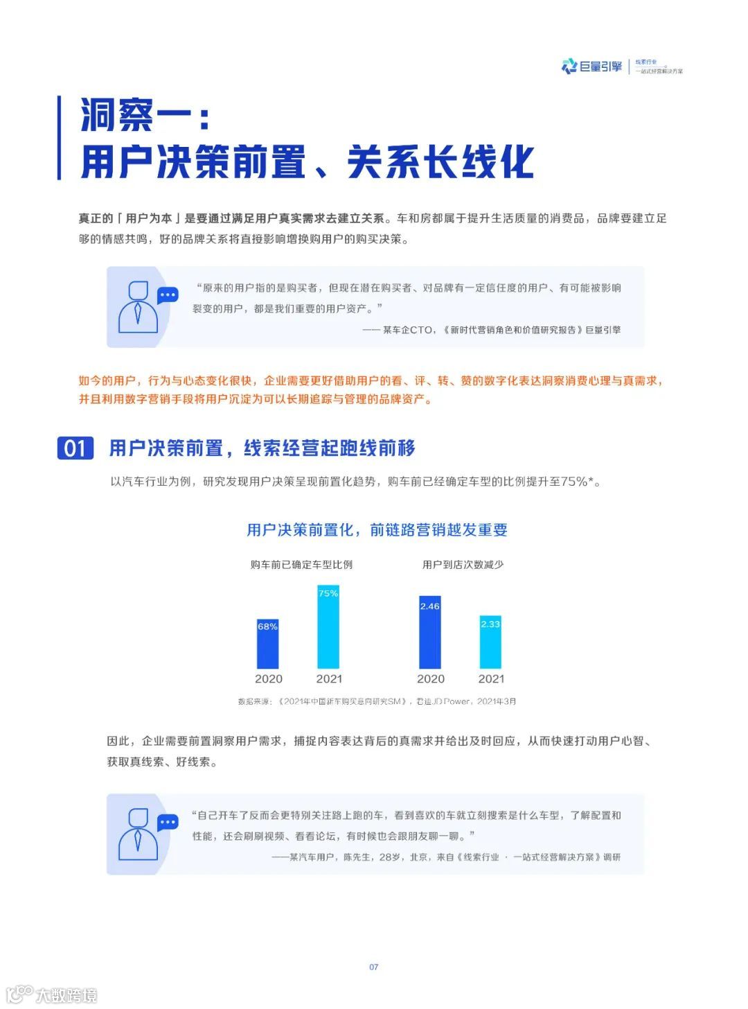 线索行业一站式经营解决方案