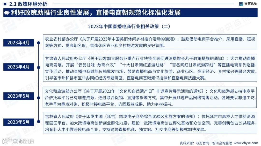 2023中国直播电商产业现状及发展趋势研究报告