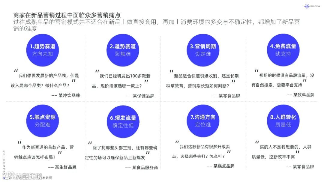 2022年新品营销白皮书（附下载）