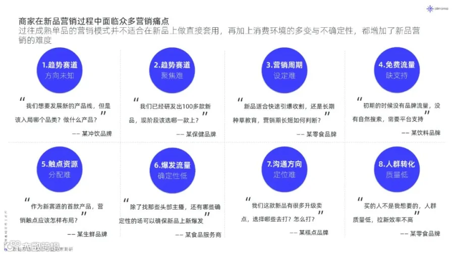 2022年新品营销白皮书（附下载）