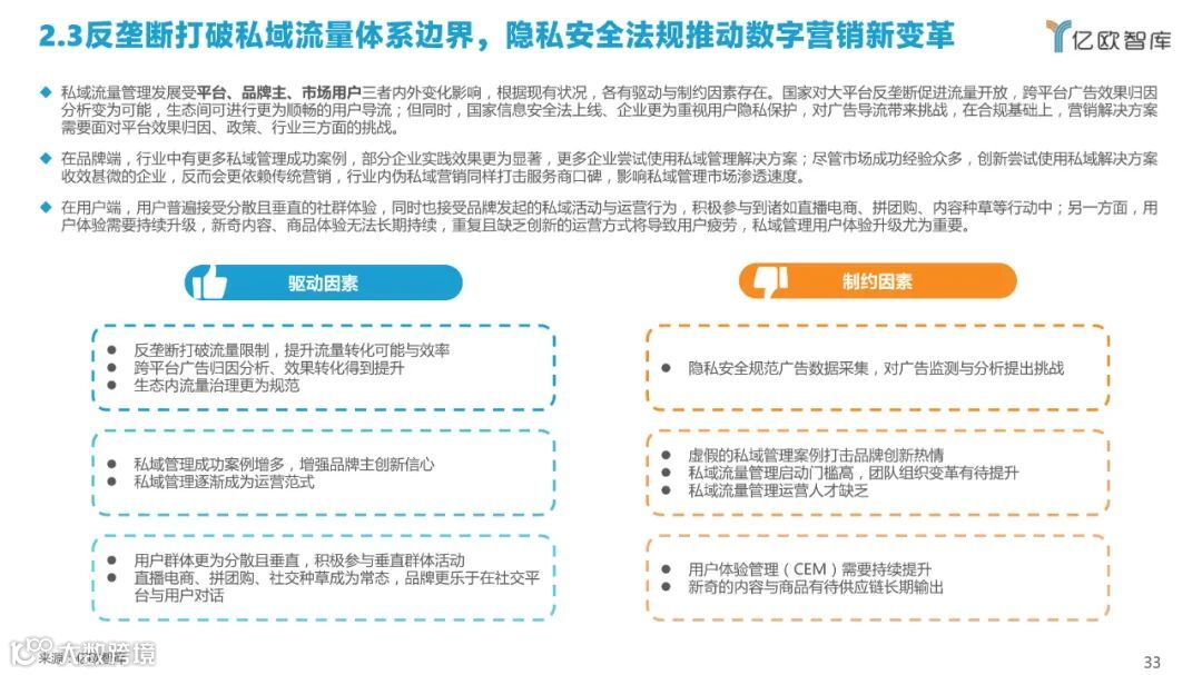 2022中国私域流量管理研究报告（附下载）