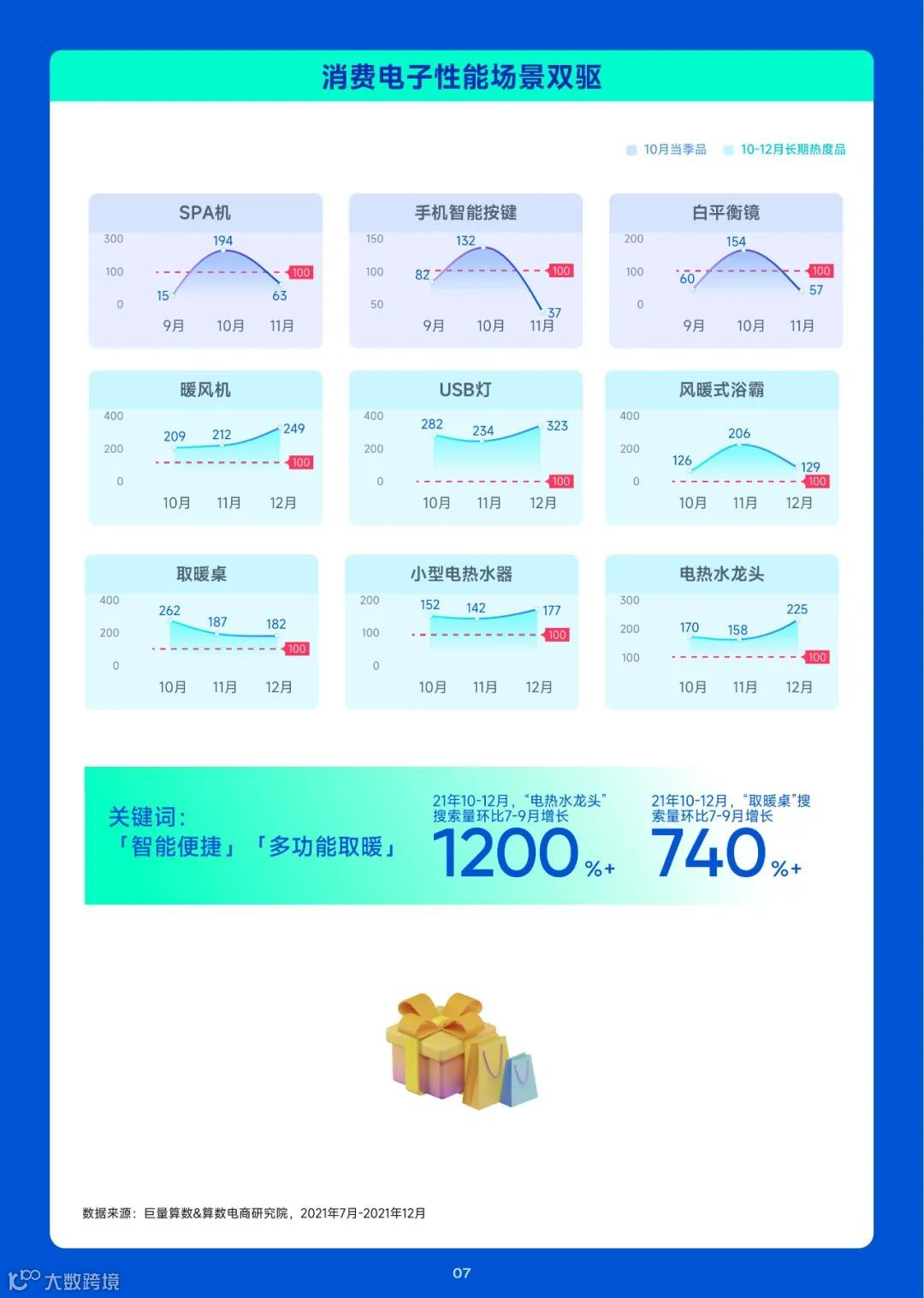 趋势雷达-10月趋势种草指南（附下载）