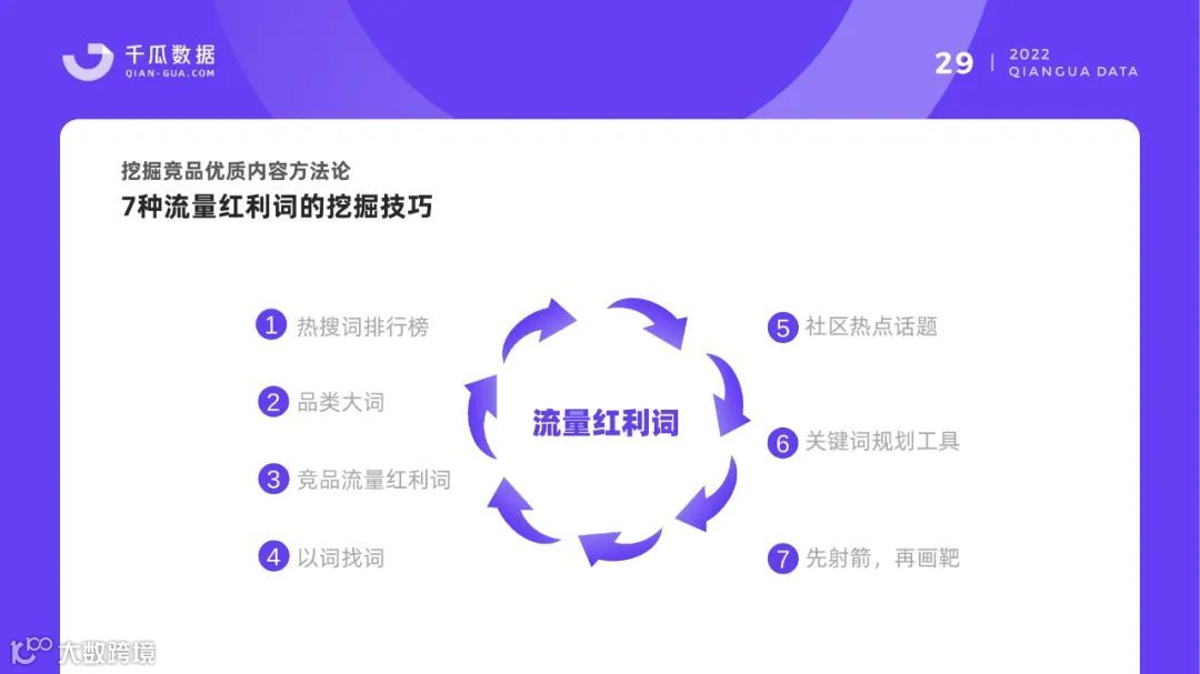 小红书品牌营销数据优化决策解决方案
