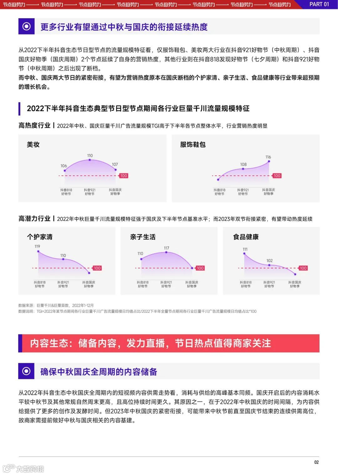 2023抖音中秋国庆大促经营策略前瞻