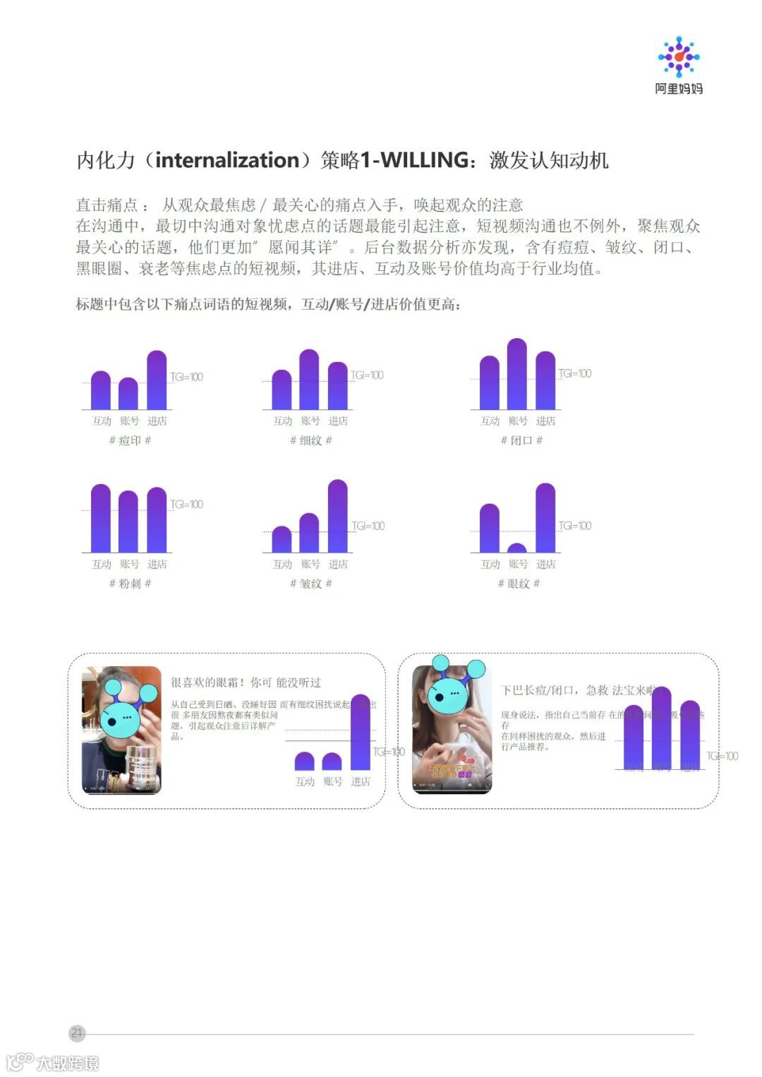 阿里妈妈 - 短视频内容策略下的5i沟通法则