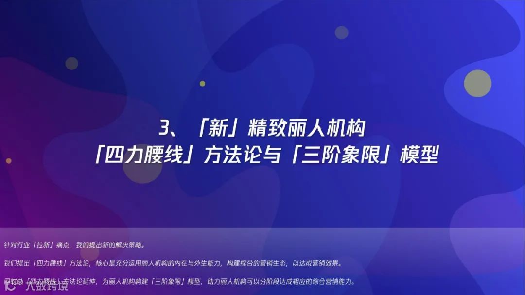 2022「新」精致丽人营销创新洞察报告
