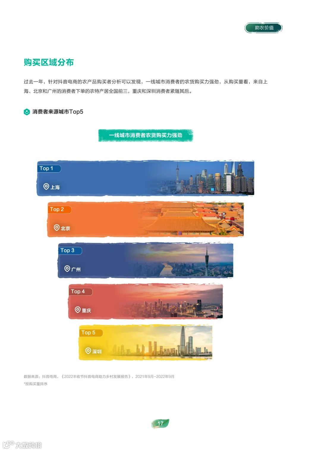 2022电商助农发展报告