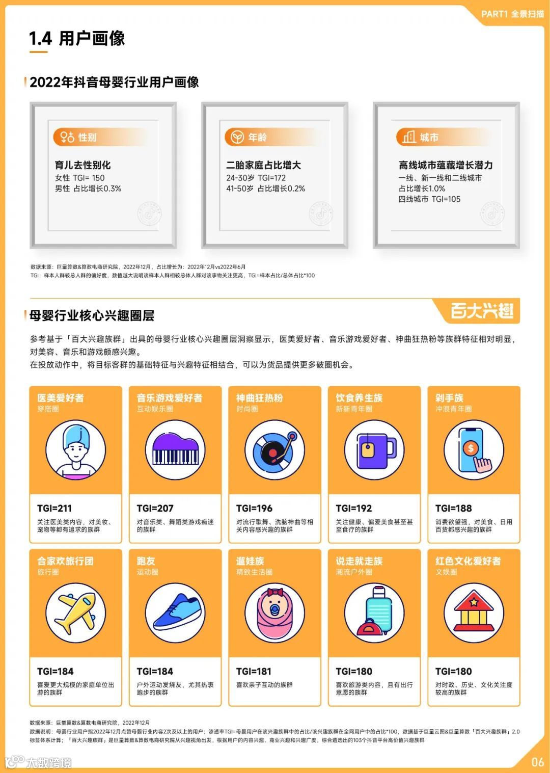 2022抖音母婴行业年度盘点