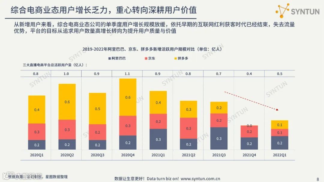 直播电商趋势发展分析