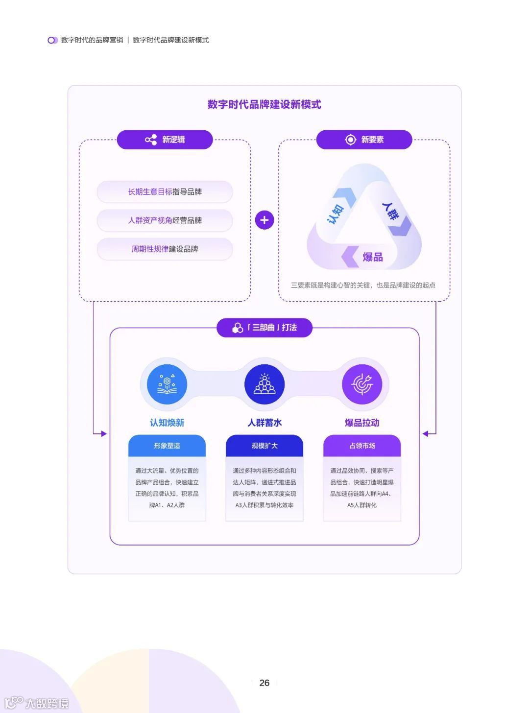 确定性-数字时代的品牌营销