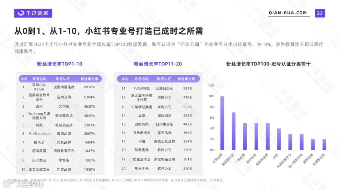 2022上半年品牌营销数据报告（小红书平台）（附下载）