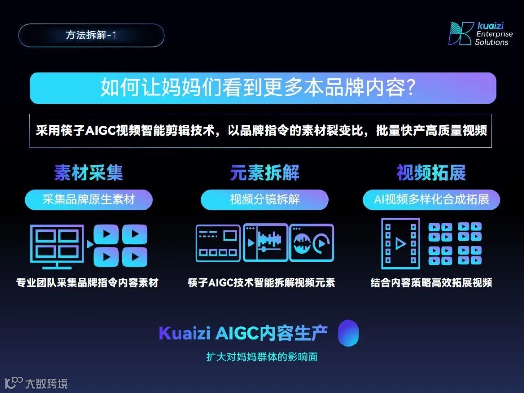 全球TOP⻝品饮料集团如何以筷⼦AIGC内容运营之道DAO，赢得中国妈妈⻘睐？