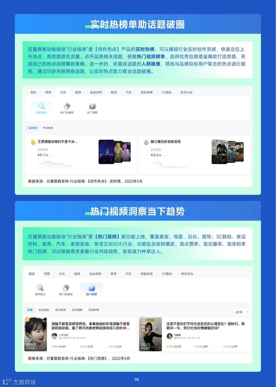 2023趋势雷达——6月趋势种草指南