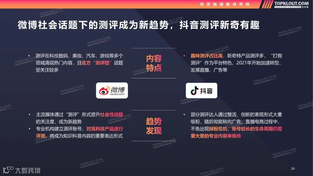 2022测评类内容生态及营销价值洞察