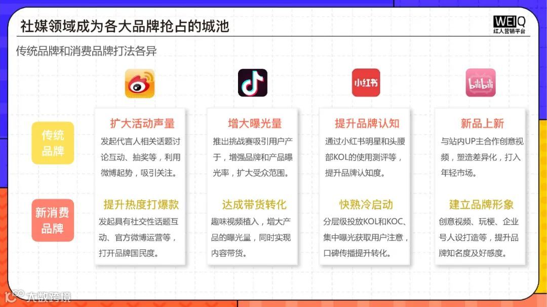 Z世代消费人群洞察报告