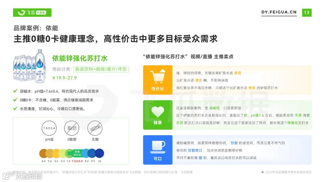 2023年食品健康市场电商趋势报告