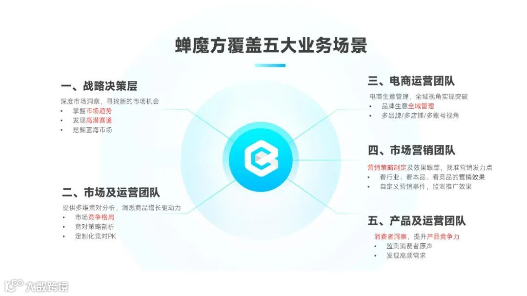 透视2023直播电商增长法则