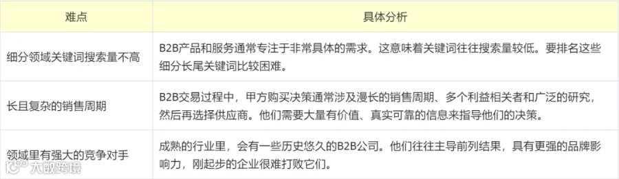 高新制造行业出海SEO选词的误区和解法(附Ecoflow案例)