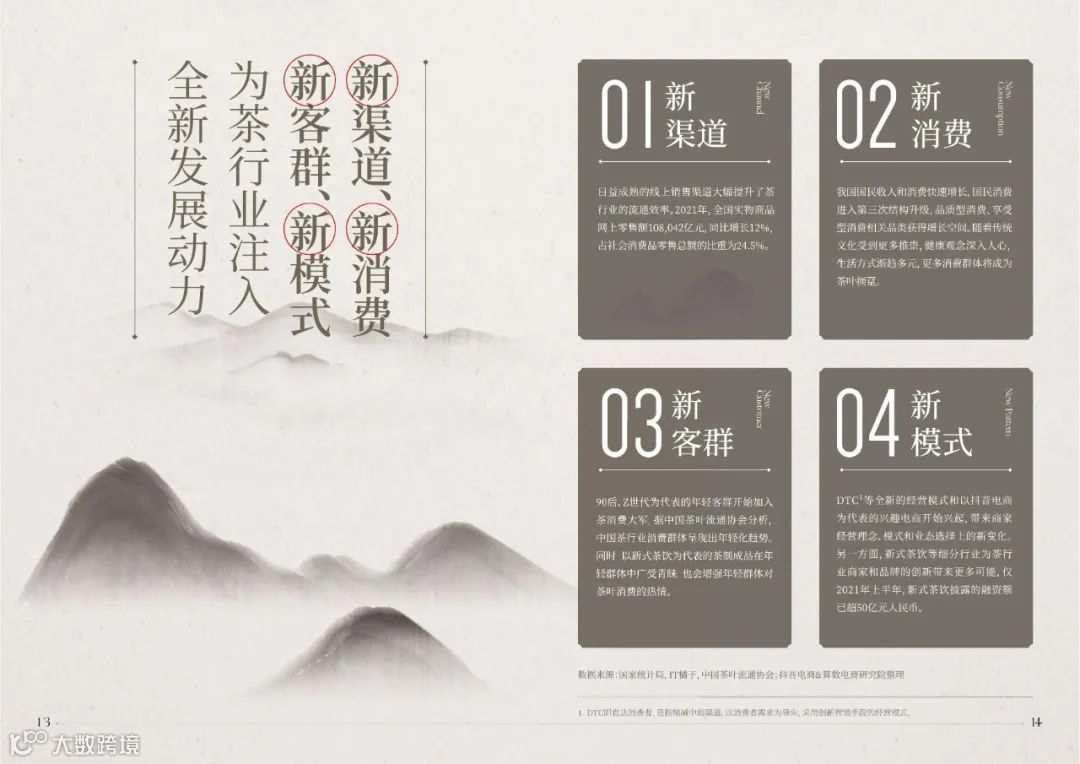 2022抖音电商茶行业洞察报告（附下载）