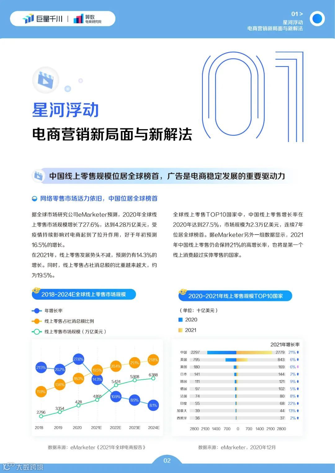 巨量千川2022发展白皮书(附下载)