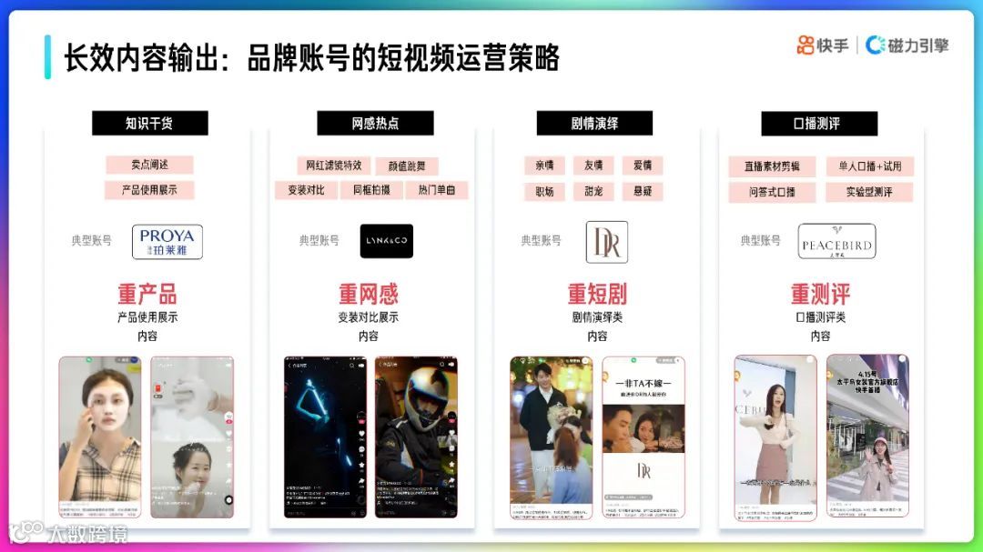 2022快手品牌号运营策略通案
