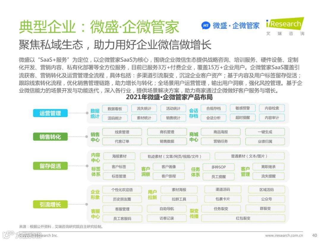 2021年中国私域流量营销洞察研究报告（附下载）