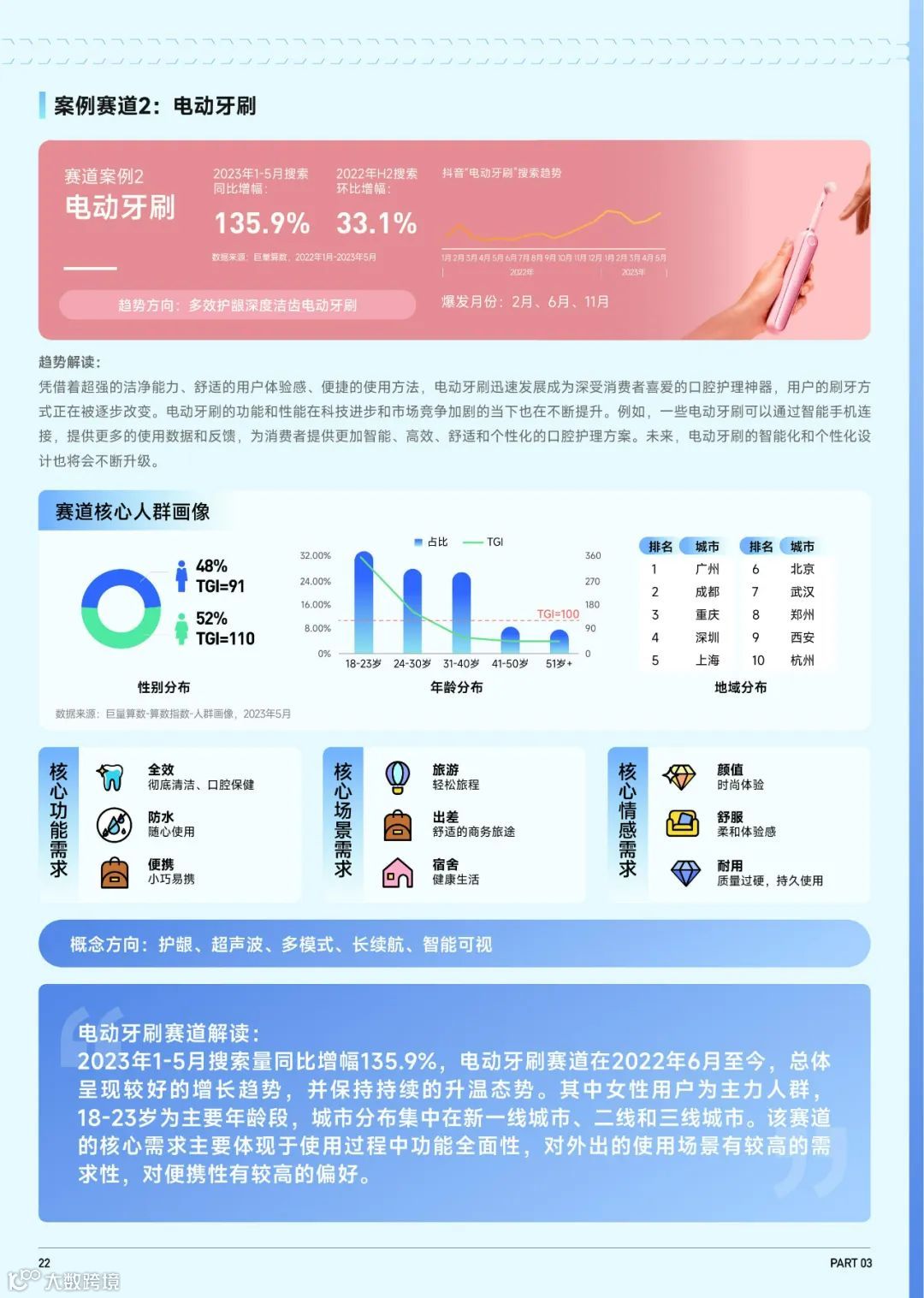 2023抖音趋势赛道风向标-家电3C行业专刊