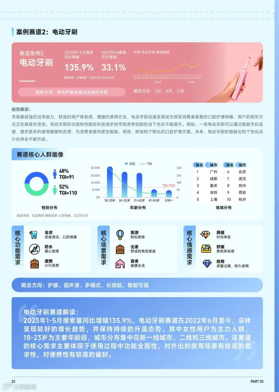 2023抖音趋势赛道风向标-家电3C行业专刊