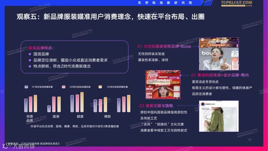 2022抖音服装品牌直播带货观察（附下载）