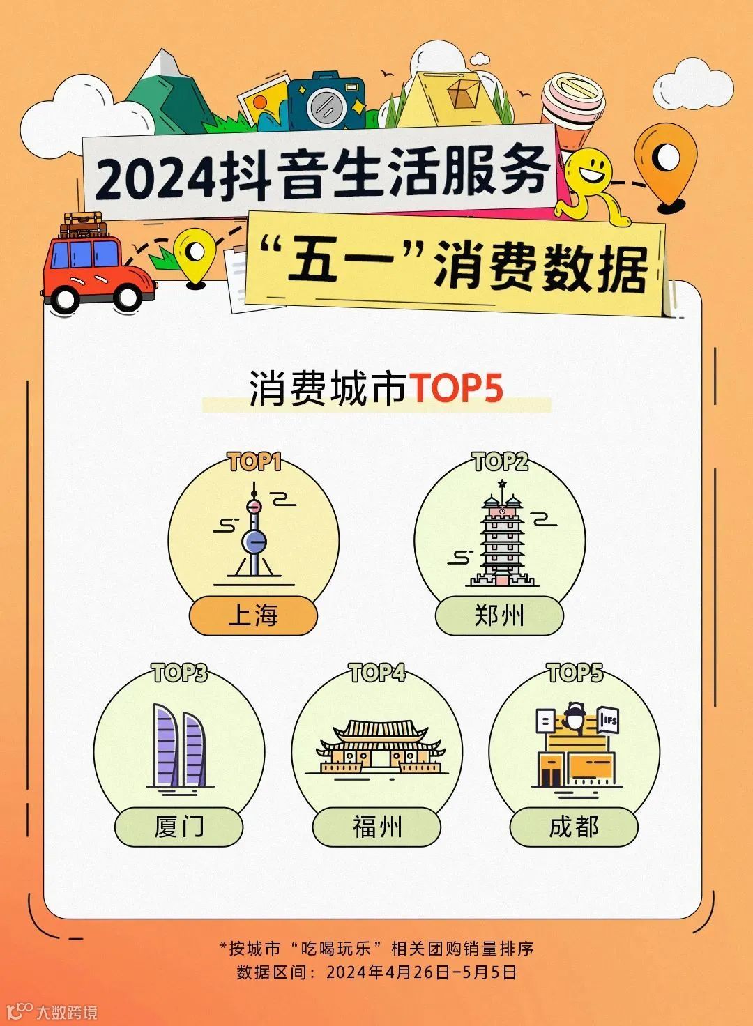 爆火的“五一”假期，抖音本地生活服务表现如何？