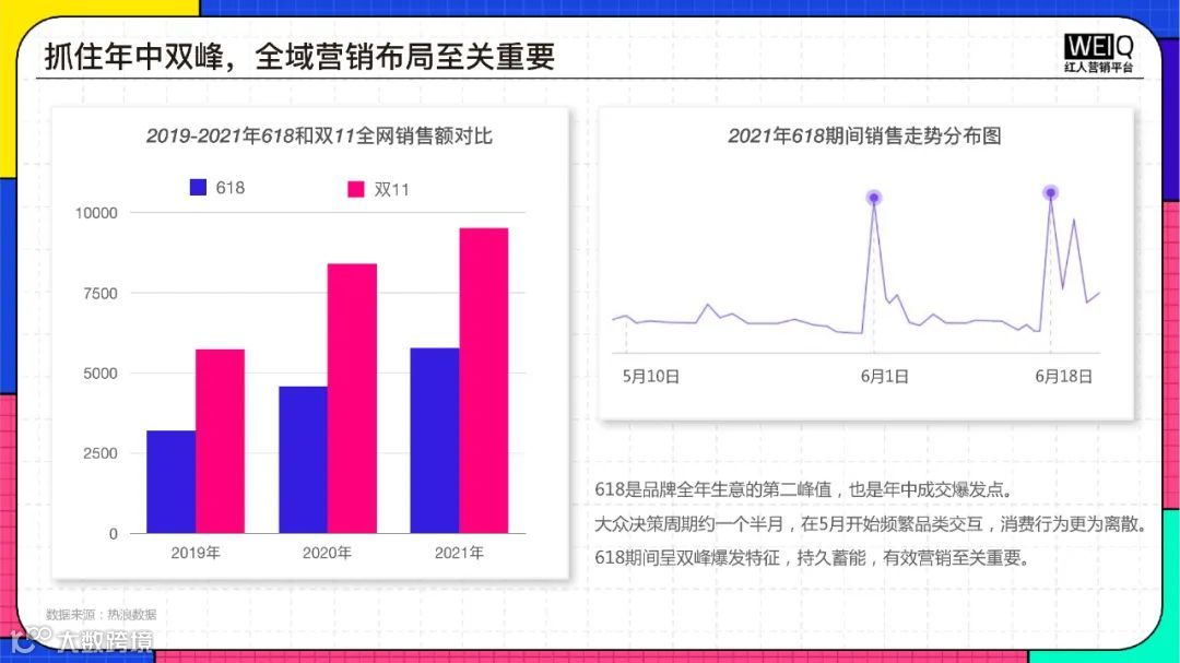 2022年618年中盛典营销洞察报告（附下载）