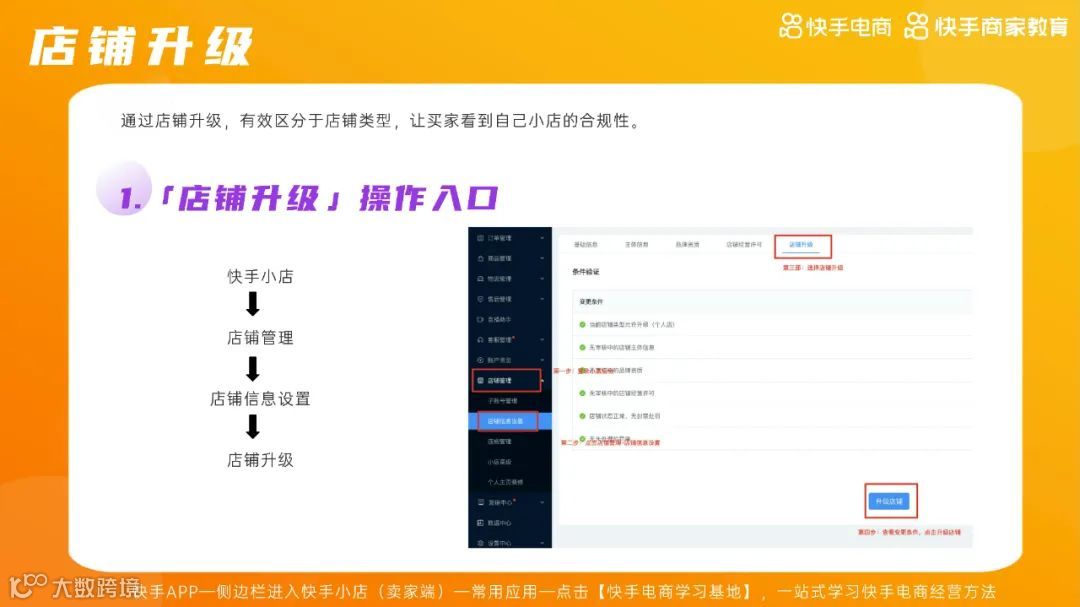 2021快手电商运营白皮书（附下载）