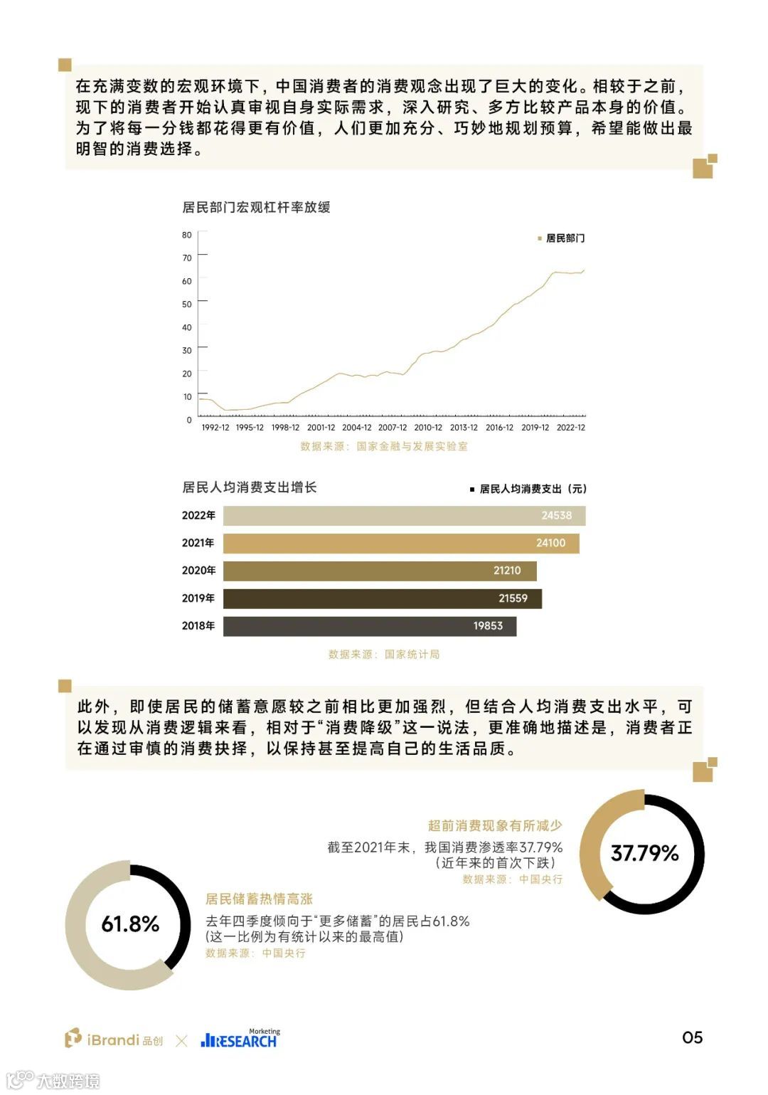 2023中国消费者洞察报告