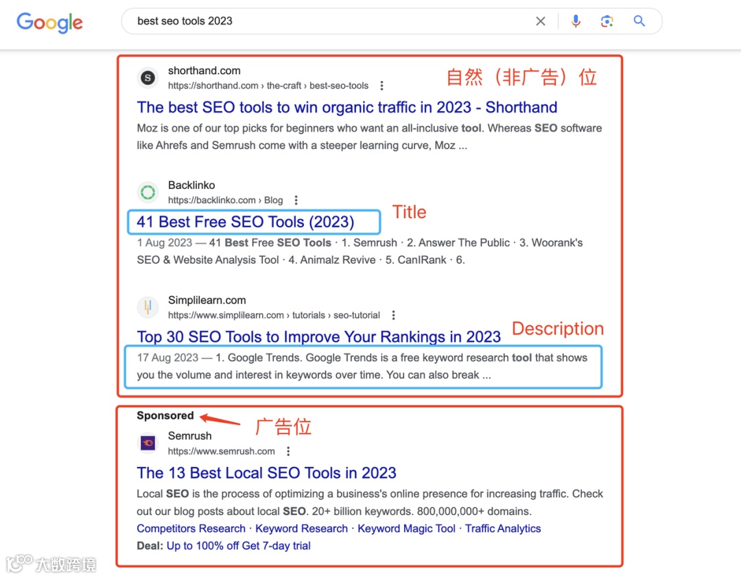 干货｜内容如何在Google中被搜到
