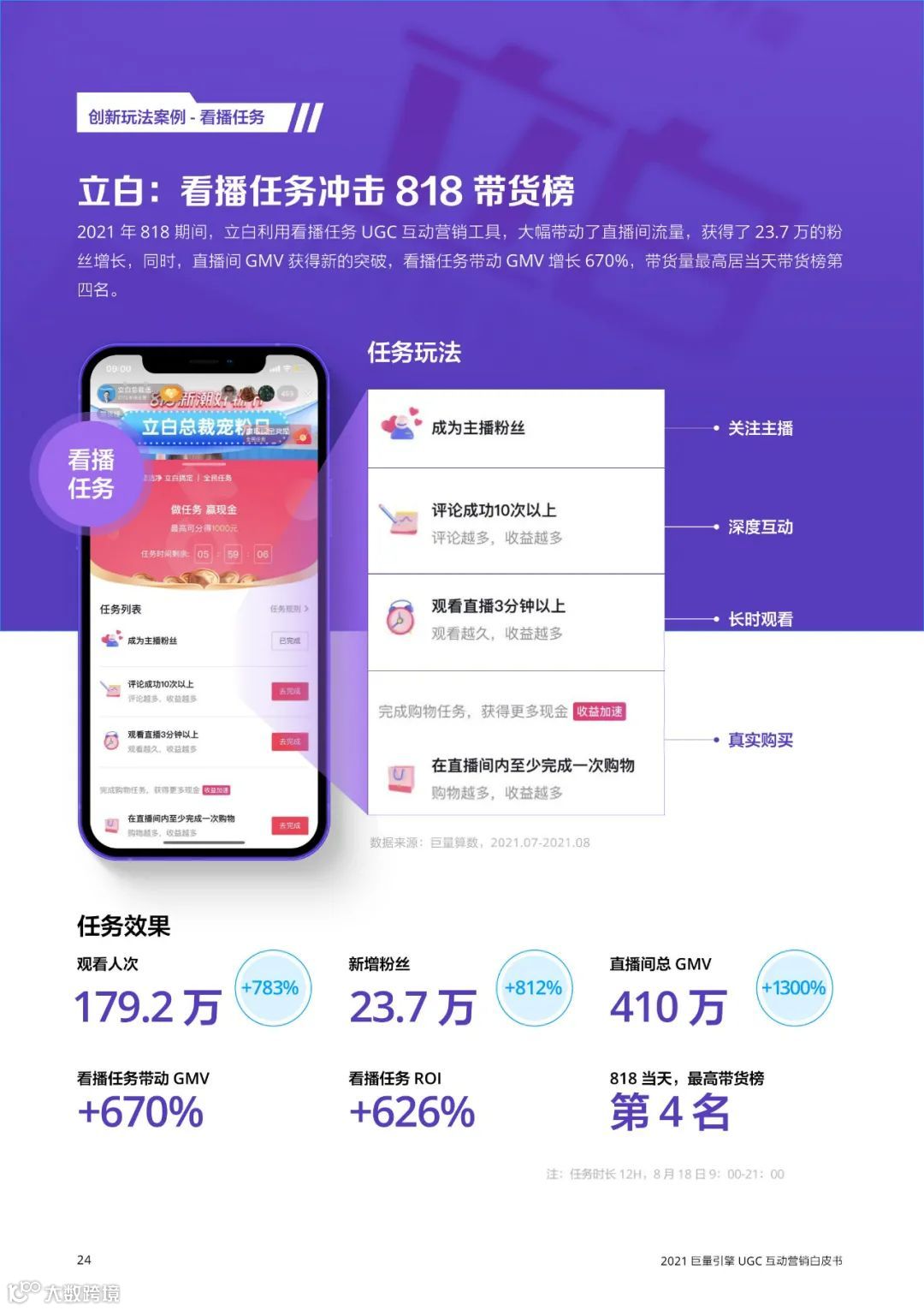 2021巨量引擎UGC互动营销白皮书（附下载）