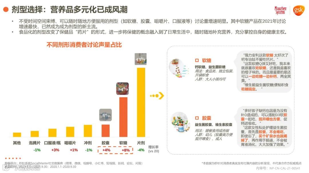2021年健康消费品行业品类及人群趋势洞察报告（附下载）