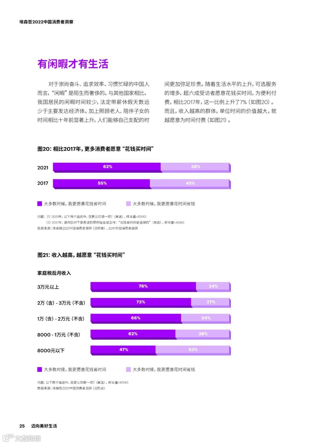 2022中国消费者洞察