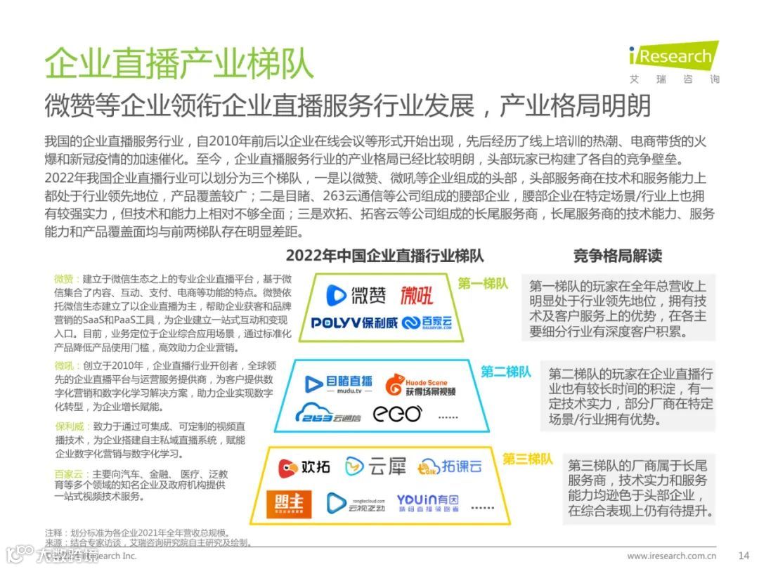 2022年中国企业直播行业发展趋势研究报告（附下载）