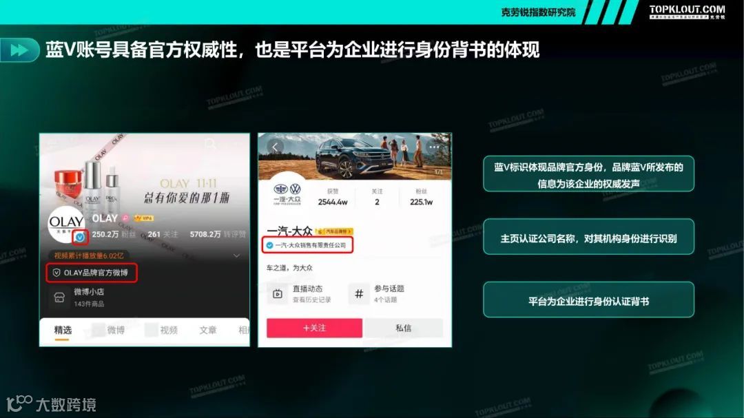 2021四大行业品牌蓝V社媒内容运营洞察（附下载）