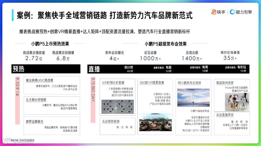 2022快手品牌号运营策略通案